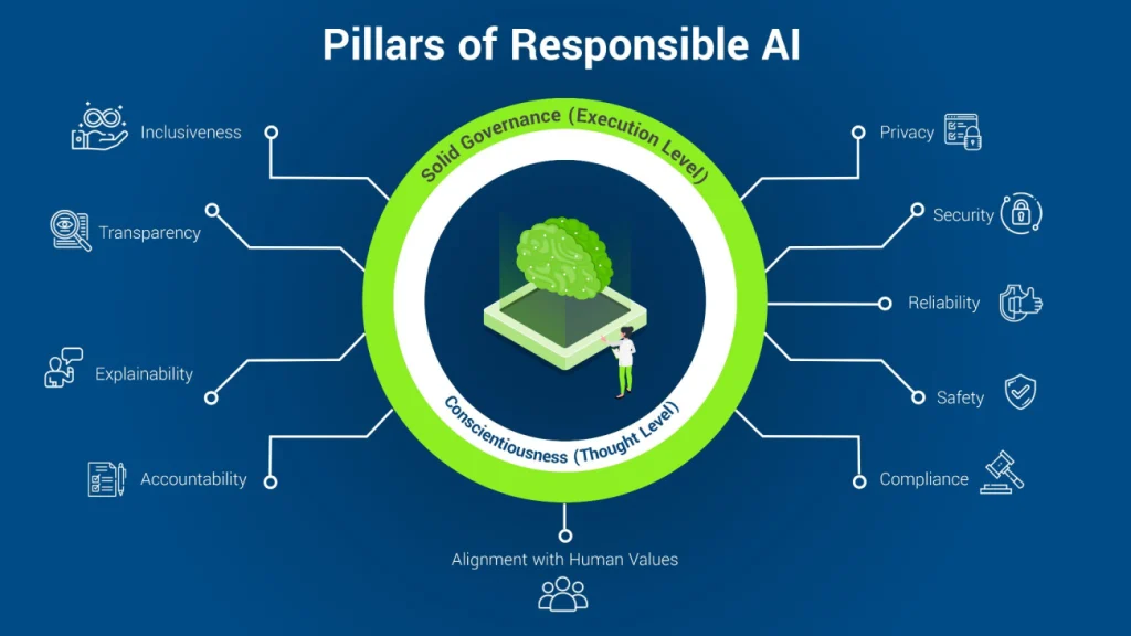Core Principles of Developing Autonomous AI: