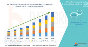 Pigmentation Disorders Treatment Market