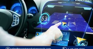 In-Vehicle Computer System Market